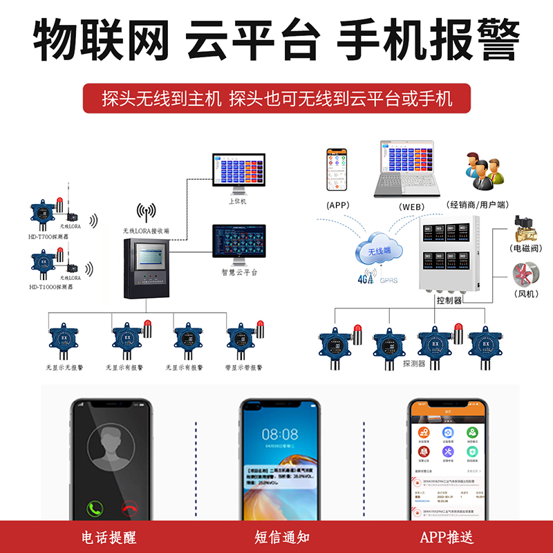 物聯網2