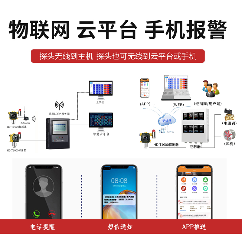 物聯網模塊