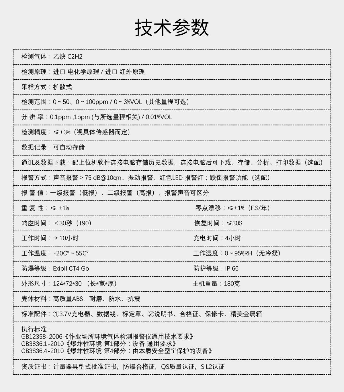 便攜式乙炔檢測儀（微量）