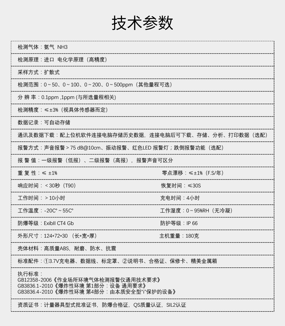 便攜式氨氣檢測儀