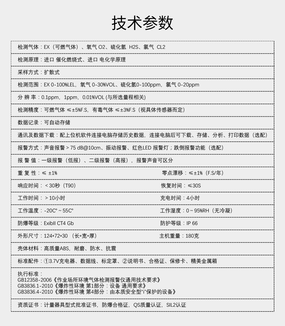 便攜式四合一氣體檢測儀（定制+氯氣）